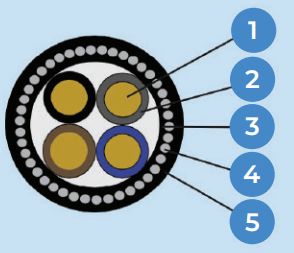 2-, 3-, 4-, 5-, Multicores, CU/XLPE/PVC/SWA/PVC XLPE insulated, PVC bedded, SWA armoured, PVC sheathed Cable 0.6/1kV