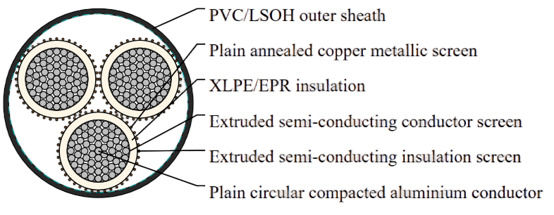 6.35/11kV Three Core Individual Screened & PVC Sheathed (Al Conductor)