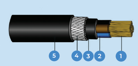 2-, 3-, 4-, 5-, multicores  CU/PVC/PVC/SWA/PVC,PVC insulated, PVC bedded, SWA armoured,  PVC sheathed Cable 0.6/1kV