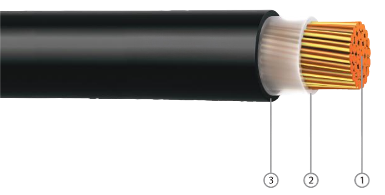 XP CU/XLPE/PVC (SINGLE  CORE) XLPE Insulated,PVC Sheathed Cable,0.6/1kV,IEC60502