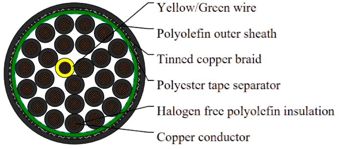 Z1C4Z1-K(AS) 0.6/1kV