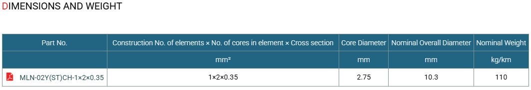 CAN BUS CABLES 120Ω