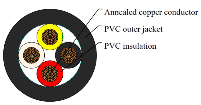 Single Core Flexible Power Cable, 0.6/1kV