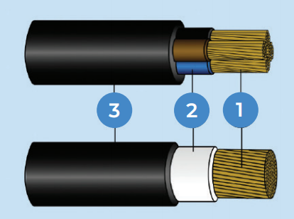 Single Core, 2-, 3-, 4-, 5-, multicores CU/XLPE/PVC,XLPE insulated, PVC sheathed Cable 0.6/1kV