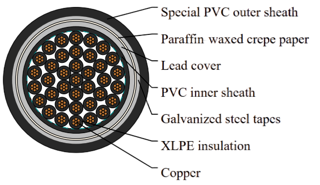 600V/1000V XLPE Insulated Galvanized Steel Tape Armored Cable with Lead Cover to IEC 60502-1