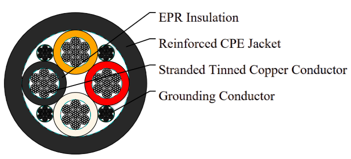 Type G Four-Conductor Round Portable Power Cable 2kV