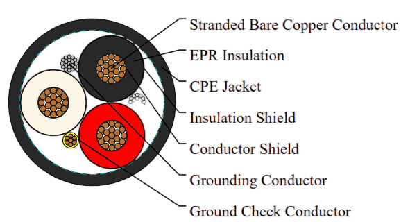 Type MP-GC Three-Conductor Mine Power Feeder Cable, CPE Jacket, 15kV