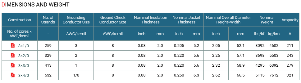 Type SHD-PCG Three-Conductor Round Portable Power Cable 2kV