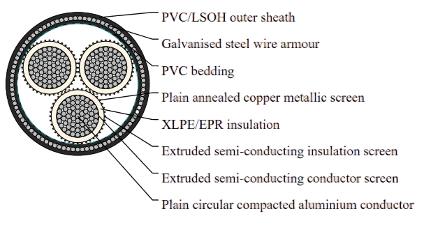 6.35/11kV Three Core Individual Screened & PVC/SWA/PVC Sheathed (Al Conductor)