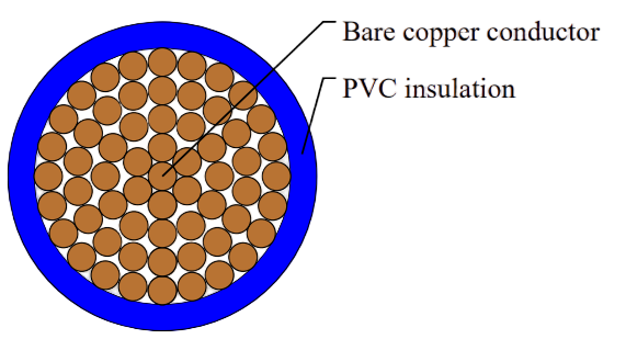 H05V-R/H07V-R