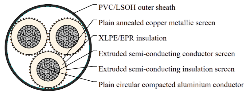 12.7/22kV Three Core Individual Screened & PVC Sheathed (Al Conductor)