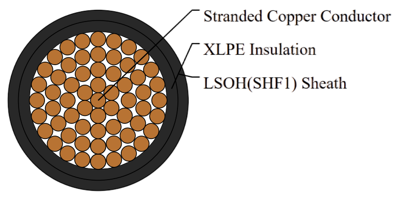TI/TU (MTX300) 0.6/1 kV XLPE Insulated, LSOH (SHF1) Sheathed Flame Retardant Power & Control Cables (Single Core)