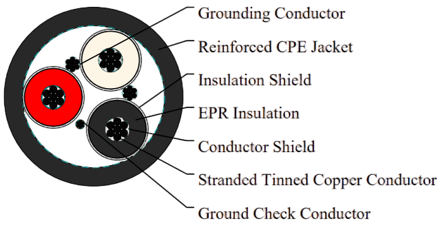 Type SHD-GC Three-Conductor Round Portable Power Cable, TPU Jacket 25kV
