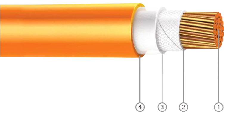 FR-XH CU/MGT/XLPE/LSZH 