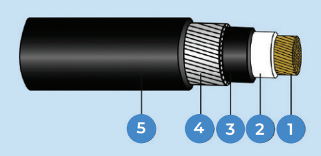 Single Core CU/XLPE/PVC/AWA/PVC XLPE insulated, PVC bedded, AWA armoured, PVC sheathed Cable 0.6/1kV