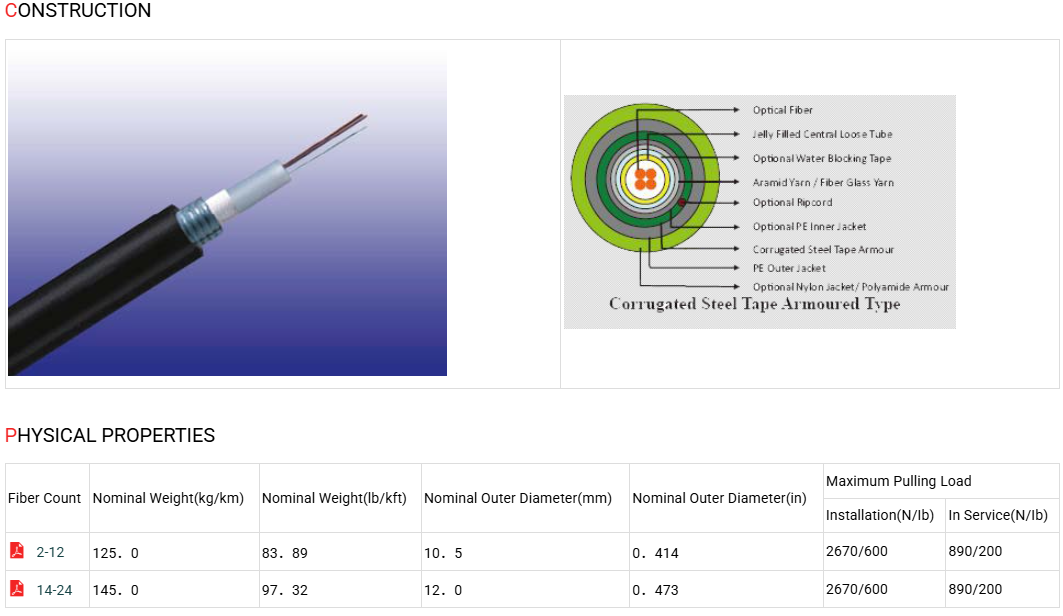 Central Loose Tube Cable 2