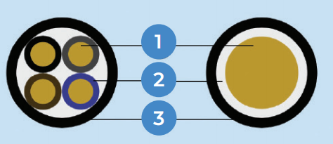 Single Core, 2-, 3-, 4-, 5-, multicores CU/XLPE/PVC,XLPE insulated, PVC sheathed Cable 0.6/1kV