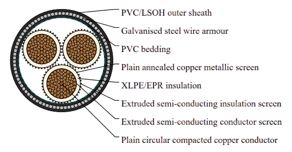 3.8/6.6kV Three Core Individual Screened & PVC/SWA/PVC Sheathed (Cu Conductor)