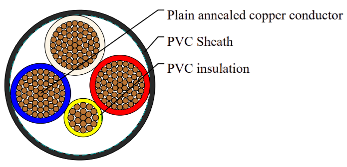 PVC Insulated, PVC Sheathed 3 core+E Unarmored Cables, 0.6/1kV