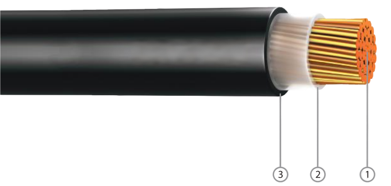 FRT－XH CU/XLPE/LSZH (SINGLE CORE) XLPE Insulated,LSZH Sheathed Cable,0.6/1kV,IEC60502