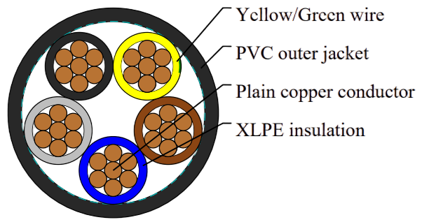 RV-K Cable