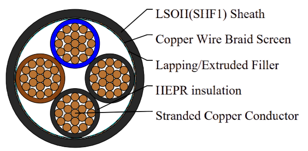 RFOI/RFOU (MTX400) 0.6/1 kV HEPR Insulated, LSOH (SHF1) Sheathed, Screened Flame Retardant Power & Control Cables (Multicore)