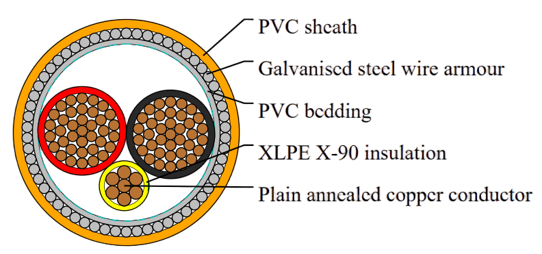 XLPE Insulated, PVC Sheathed 2 core+E Armored Cables, 0.6/1kV