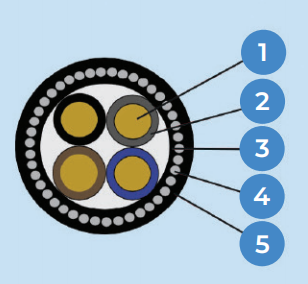 2-, 3-, 4-, 5-, Multicores, CU/XLPE/LSHF/SWA/LSHF XLPE insulated, LSHF bedded, SWA armoured, LSHF sheathed Cable 0.6/1kV