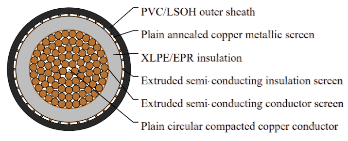 12.7/22kV Single Core Screened & PVC Sheathed (Cu Conductor)