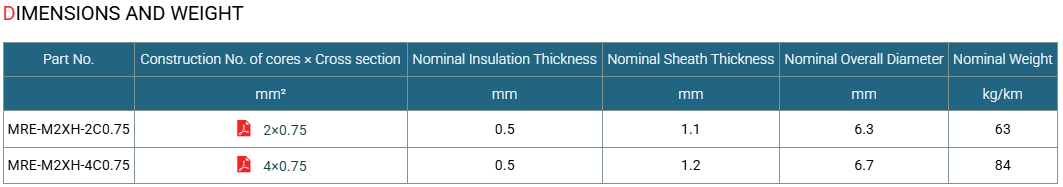 BI/BU (MRE-M2XH) 150/250V Mica Tape + XLPE Insulated, LSOH (SHF1) Sheathed Fire Resistant Instrumentation & Control Cables (Multicore)