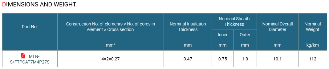 Mud Resistant Cat 7 S/FTP 0.27 mm²