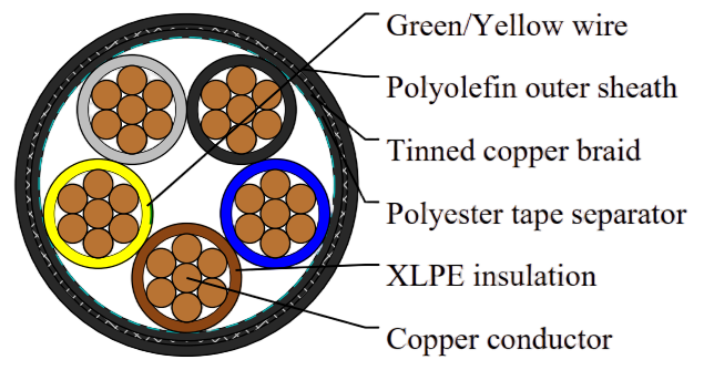 RC4Z1-K(AS) 0.6/1kV
