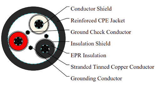 Type SHD-GC Three-Conductor Round Portable Power Cable, CPE Jacket 8kV
