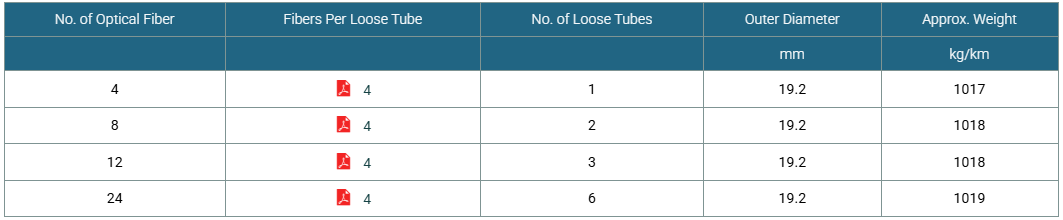 Steel Wire Armored Optical Fiber Cable with Lead Cover (Multi Loose Tube)