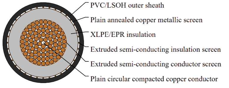 19/33kV Single Core Screened & PVC Sheathed (Cu Conductor)