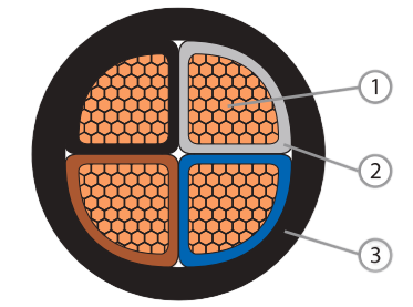 FRT-XH CU/XLPE/LSZH (2 CORES-5 CORES) XLPE Insulated,LSZH Sheathed Cable,0.6/1kV,IEC60502