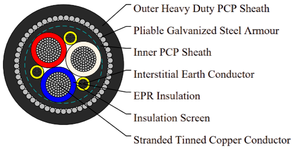 Type 412 1.1/1.1KV