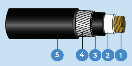 Single Core CU/XLPE/LSHF/AWA/LSHF XLPE insulated, LSHF bedded, AWA armoured, LSHF sheathed Cable 0.6/1kV