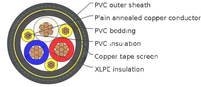 VSD/EMC Cables (Copper Tape Screened), 0.6/1kV