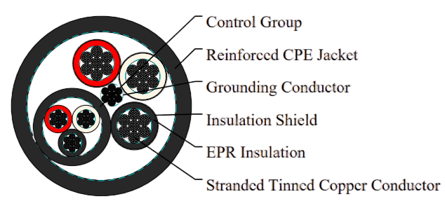 Type SHD-PCG Three-Conductor Round Portable Power Cable 2kV