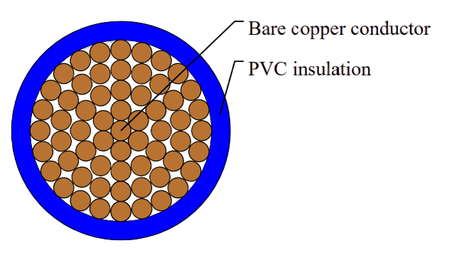 H05V-R / H07V-R