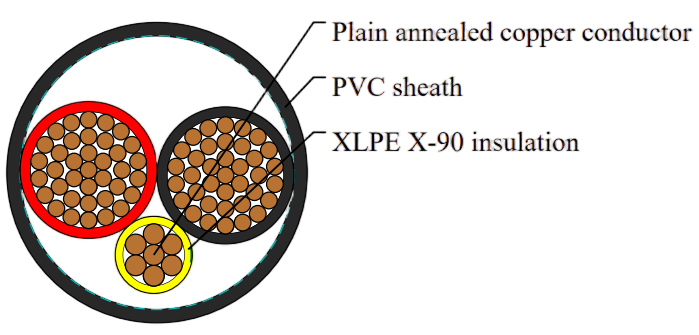 XLPE Insulated, PVC Sheathed 2 core+E Unarmored Cables, 0.6/1kV