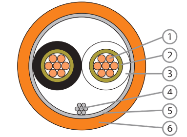 FR-XOL CU/MGT/XLPE/OS/LSZH (SINGLE   PAIR)