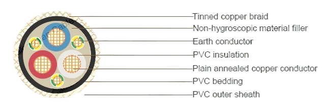 Flexible VSD/EMC Cables, 0.6/1kV