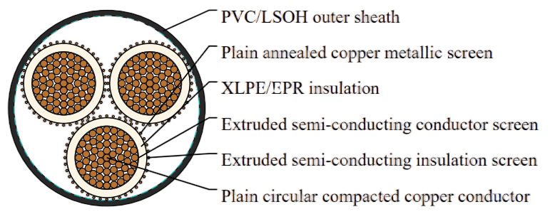 3.8/6.6kV Three Core Individual Screened & PVC Sheathed (Cu Conductor)
