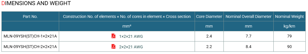 Breakout Fiber Cable