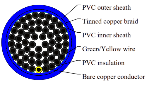 H05VVC4V5-K