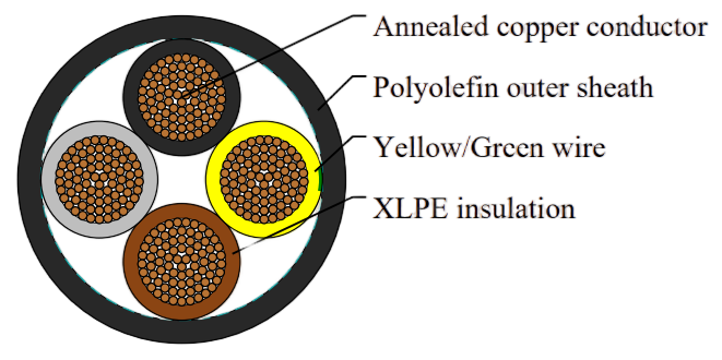 RZ1-K(AS) 0.6/1kV