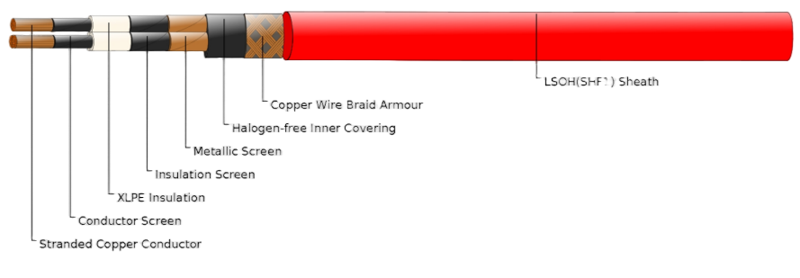 TFOI/TFOU (MTX) 3.6/6kV, 6/10kV, 8.7/15kV XLPE Insulated, LSOH (SHF1) Sheathed, Armoured Flame Retardant MV Power Cables (Halogen Free Inner Covering)