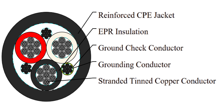 Type G-GC Three-Conductor Round Portable Power Cable 2kV